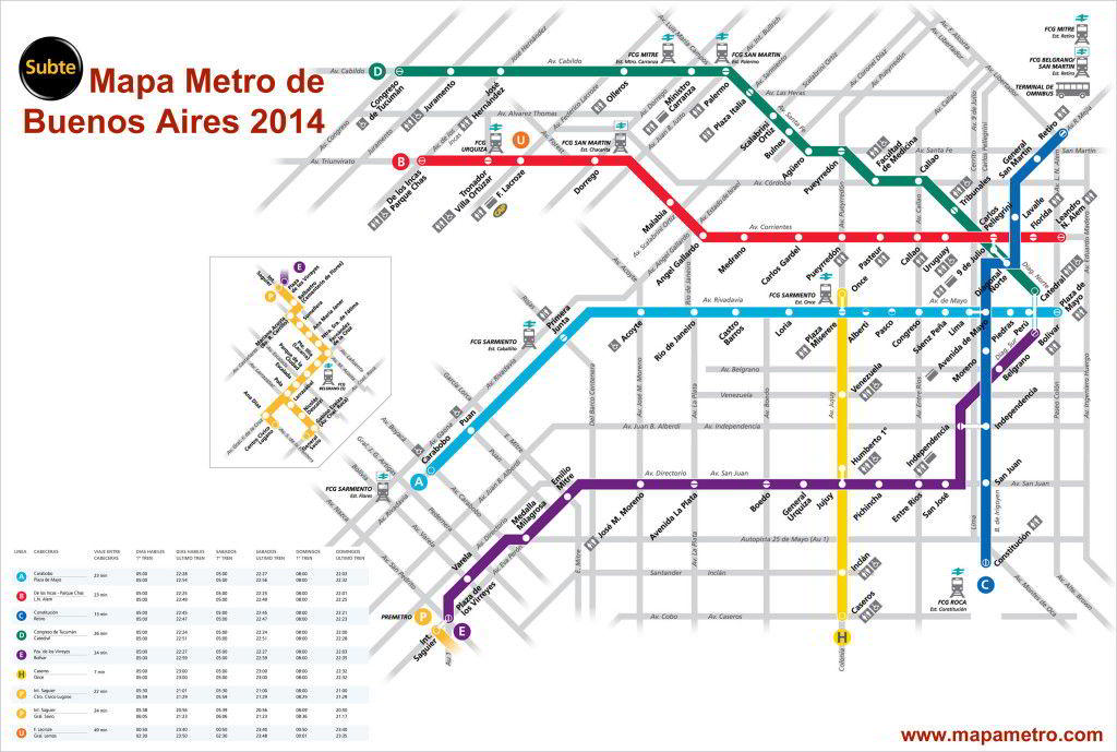 Subway Mapa de Buenos Aires, Argentina