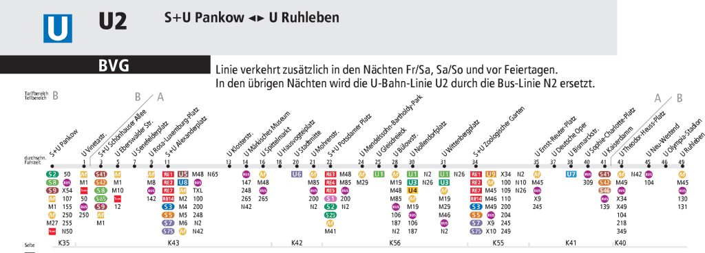 Linea U2 metro Berlin