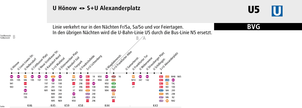 Linea U5 métro Berlin