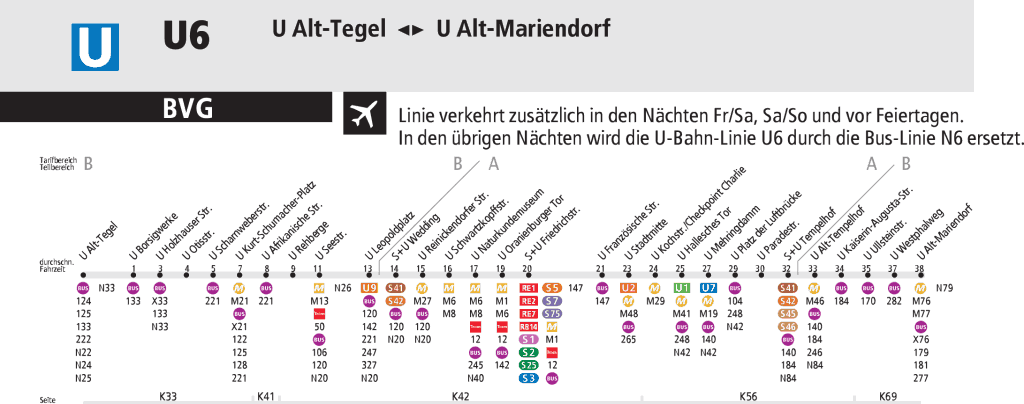 リネアU6地下鉄ベルリン