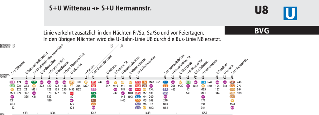 Linea U8 metra w Berlinie