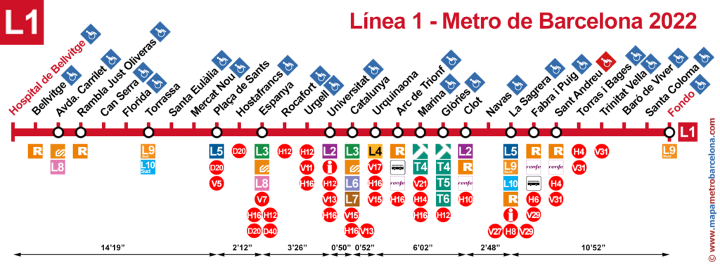 ライン 1, 地下鉄バルセロナ, ロハラインL1, 地下鉄駅の地図