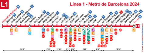 Línea 1 del Metro de Barcelona