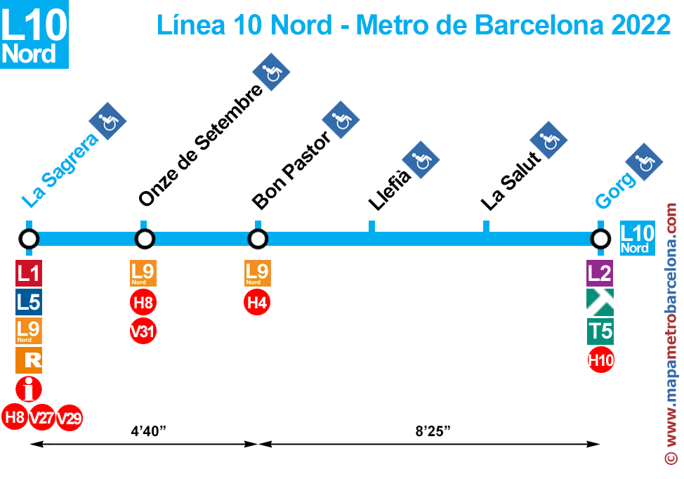 Linia 10 Nord, metroul barcelona, linia de nord albastru deschis, linia L10 nord, harta statiilor de metrou
