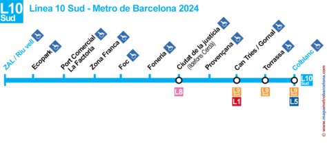 Línea 10 Sud del Metro de Barcelona