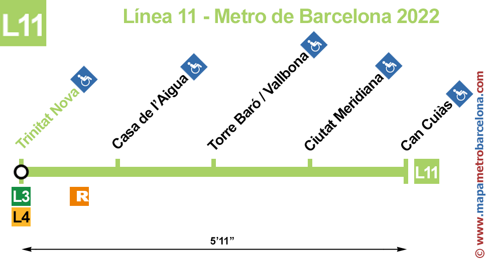 Liña 11 metro de barcelona, liña L11, mapa paradas de metro