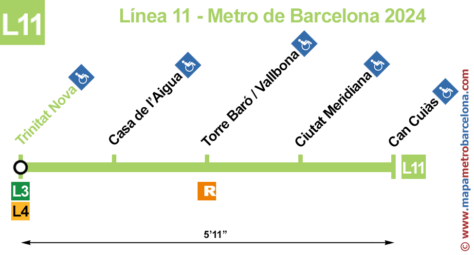 Línea 11 del Metro de Barcelona