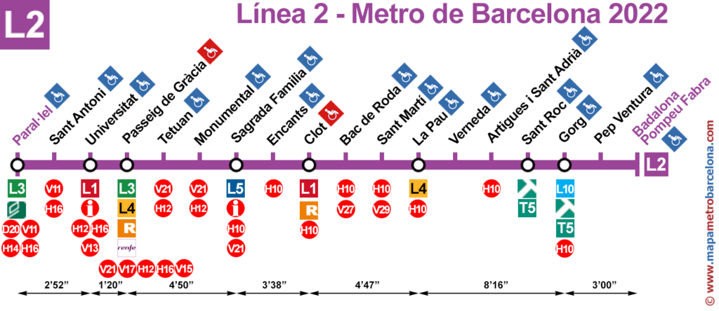 Linha 2, metrô de barcelona, linha lila L2, mapa de paradas de metro