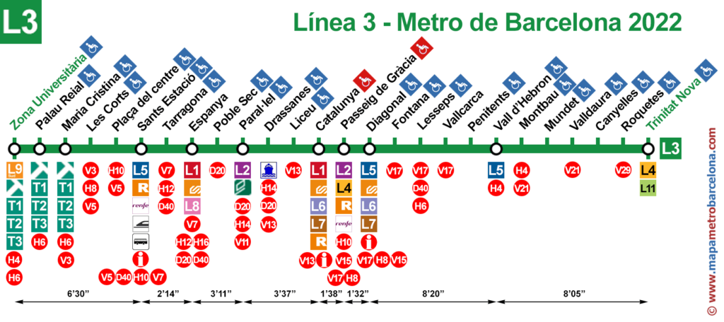 Line 3, barcelona metro, green line L3, metro stops map