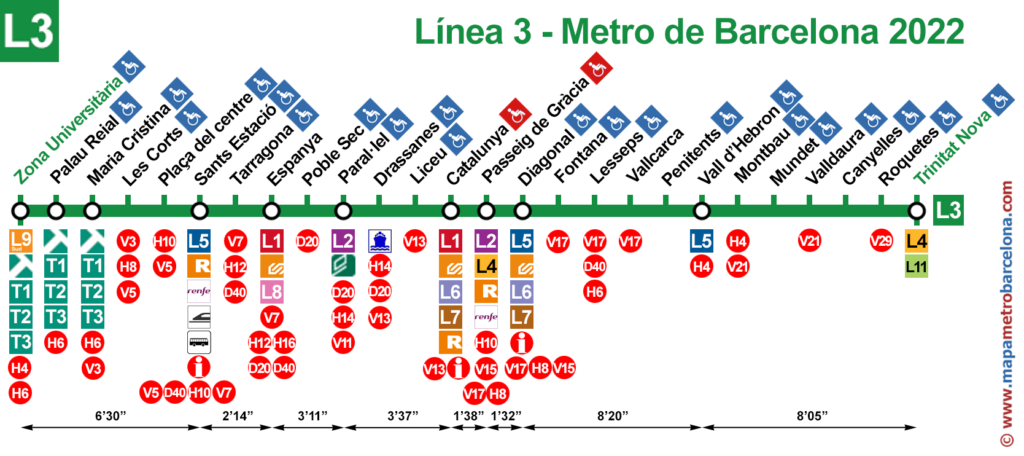 линия 3, метро барселона, зеленая линия L3, схема остановок метро