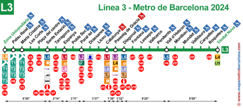 Línea 3 del Metro de Barcelona