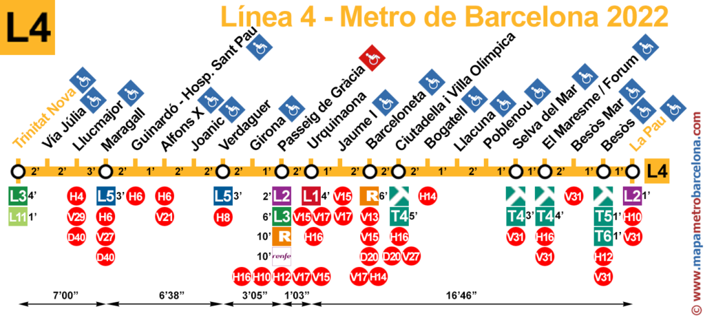ライン 4, 地下鉄バルセロナ, イエローライン L4, 地下鉄駅の地図