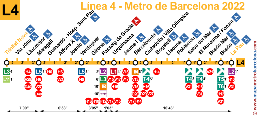 Liña 4, metro de barcelona, liña amarela L4, mapa paradas de metro