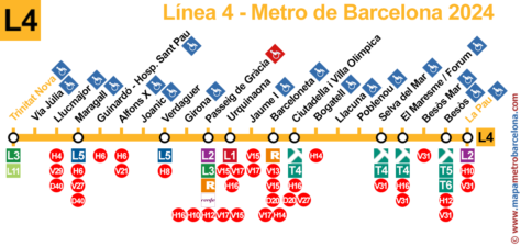 Línea 4 del Metro de Barcelona