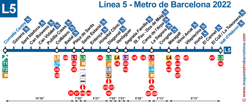 γραμμή 5, μετρό της Βαρκελώνης, μπλε γραμμή L5, χάρτης στάσεων του μετρό