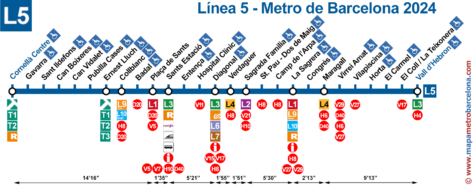 Línea 5 del Metro de Barcelona