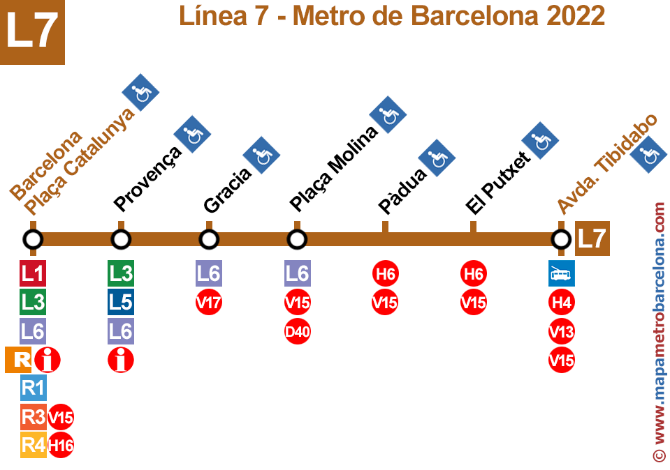 Linje 7, metro barcelona, brun linje, linea L7, kart over metrostasjoner