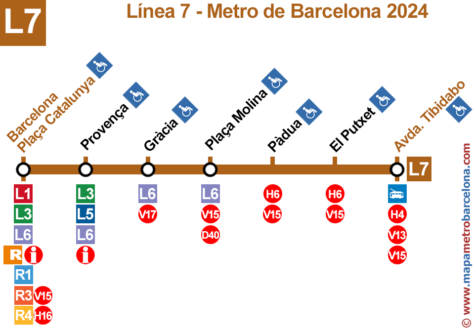 Línea 7 del Metro de Barcelona