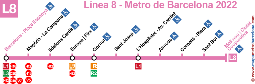 Linje 8, metro barcelona, rosa linje, linje L8, kart over metrostasjoner