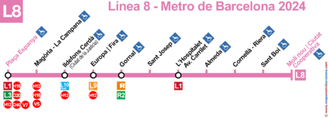 Línea 8 del Metro de Barcelona