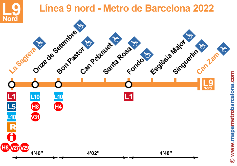 Linje 9 Nord, metro barcelona, nordoransje linje, linje L9 nord, kart over metrostasjoner