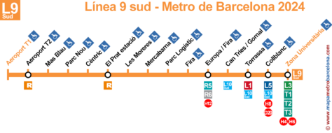 Línea 9 Sud del Metro de Barcelona