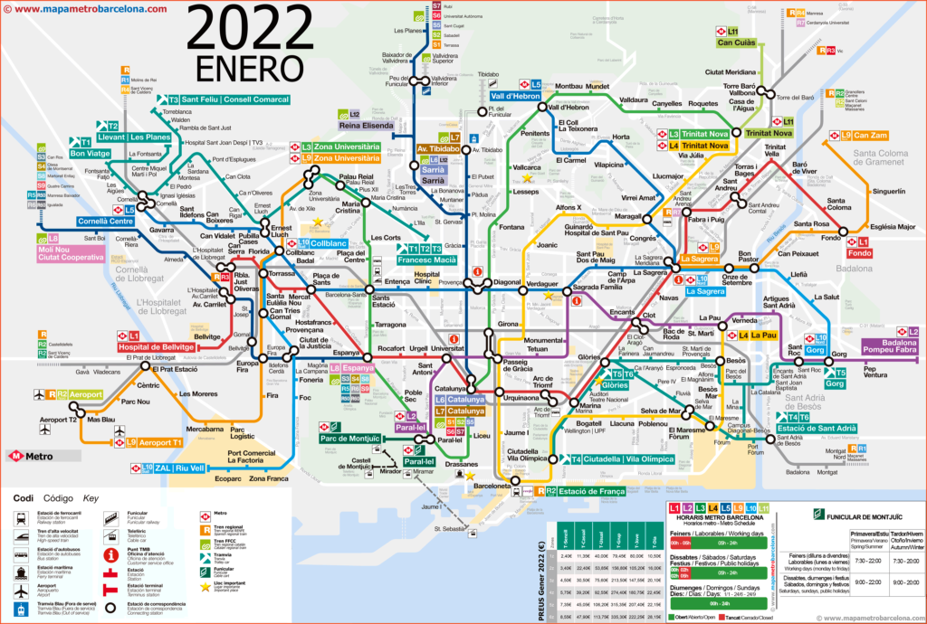 バルセロナの地下鉄マップ 2022