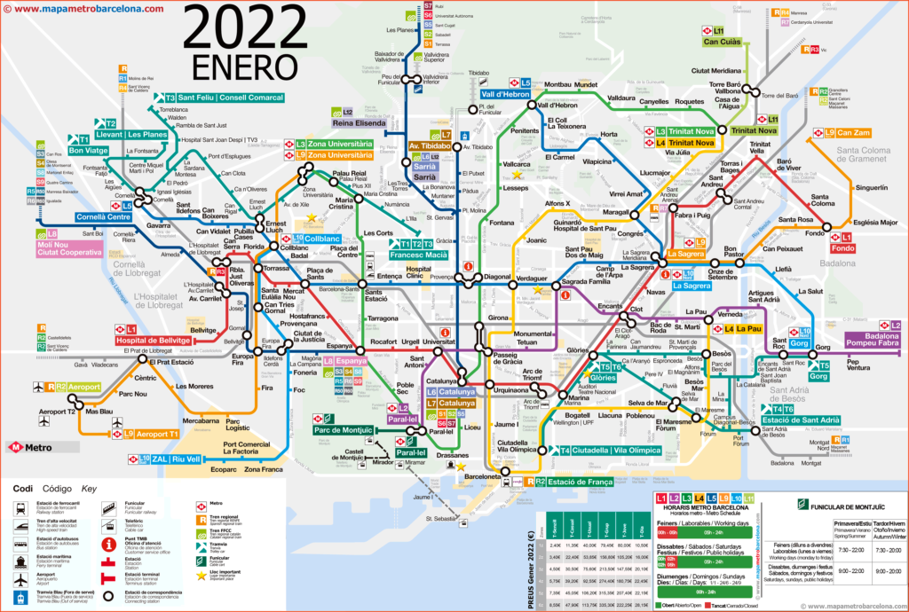 Barcelona metro map 2022