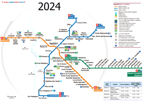 Karte der U-Bahn von Rom